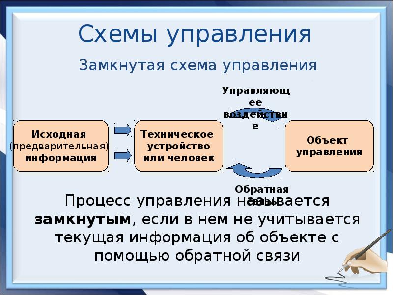 Проектное управление презентация