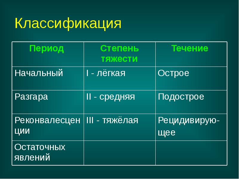Классификация Классификация