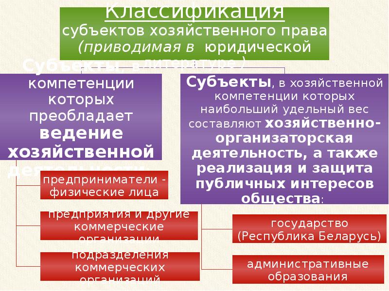 В течение какого времени хозяйствующий субъект