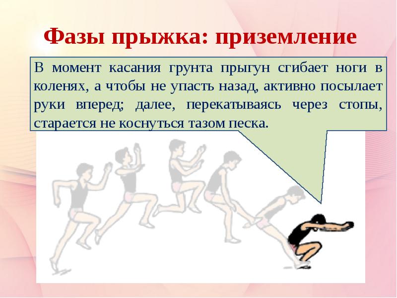 Какие прыжки в длину. Прыжок в длину приземление. Приземление в прыжках в длину с разбега. Прыжки в длину схема. Фазы прыжка в длину с разбега в лёгкой атлетике.