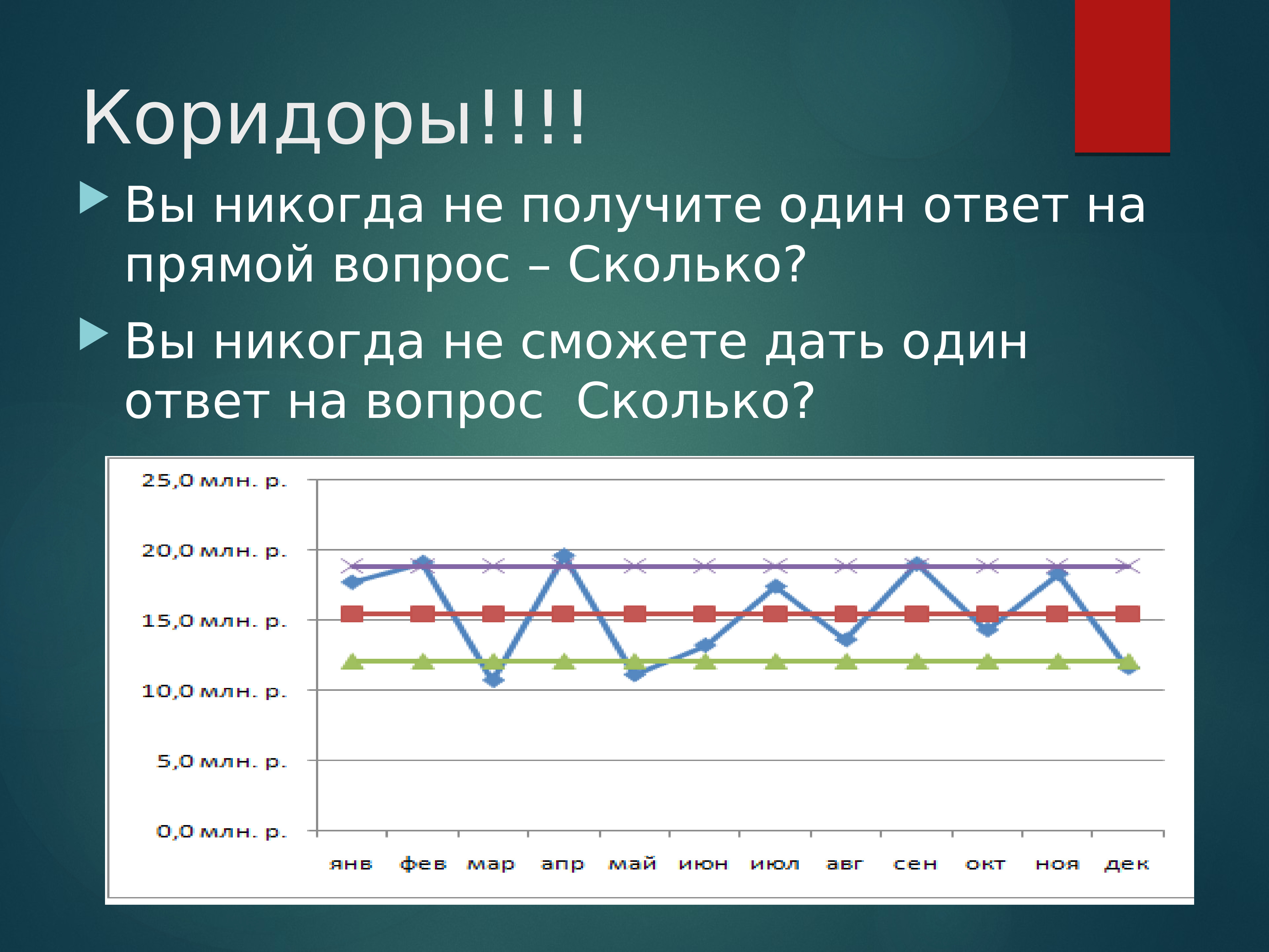 Прямой вопрос прямой ответ