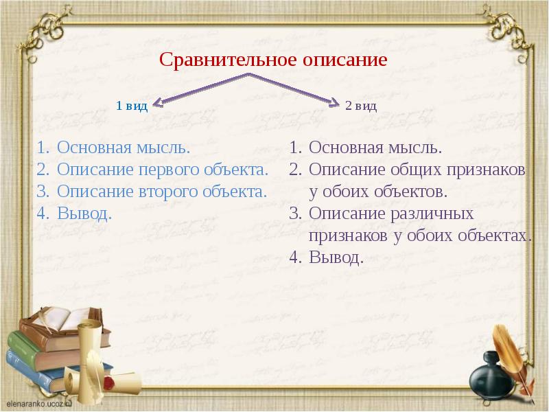 Типы текста презентация