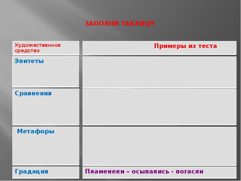 Художественные образы и средства изображения в рассказе живое пламя