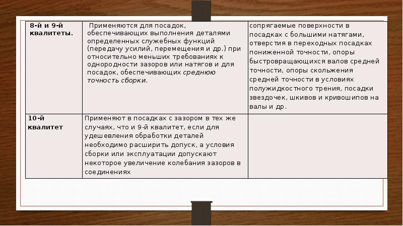 Агротехника культур понятие о сорте сроках уборки и посадки 7 класс презентация