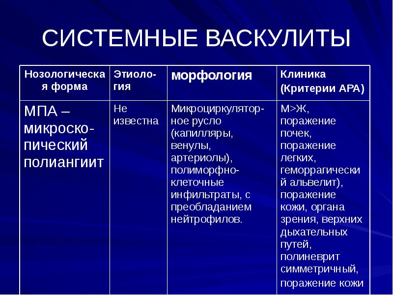 Системные заболевания презентация