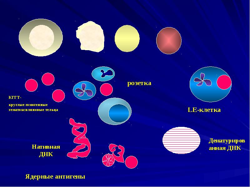 Системные заболевания презентация