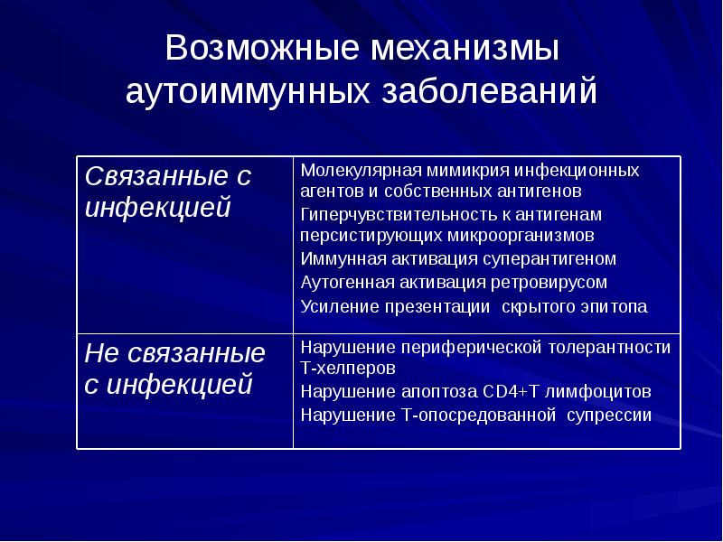 Системные заболевания презентация