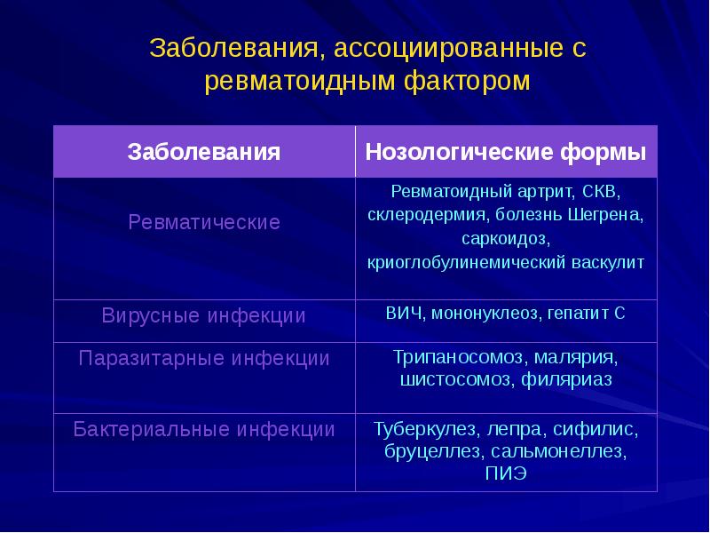 Возраст ассоциированные заболевания презентация