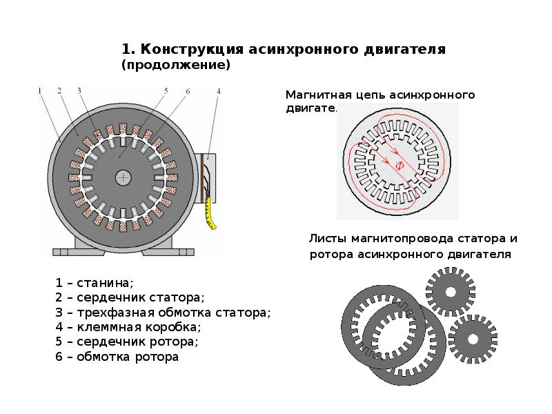 Электрические машины презентация