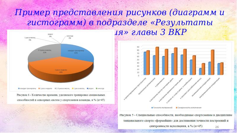 Подписи к диаграммам в дипломе