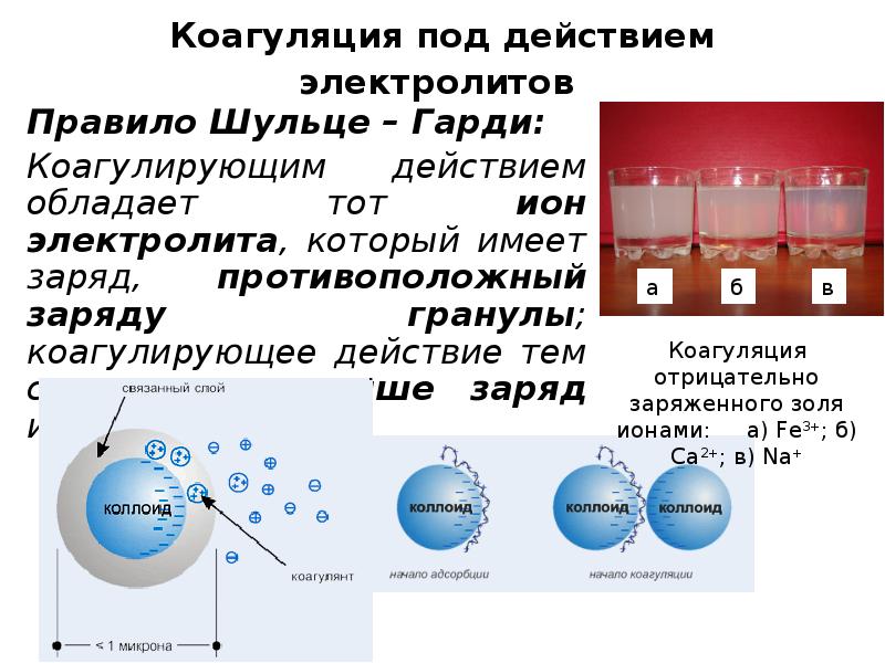 Катионы отрицательно заряженные ионы