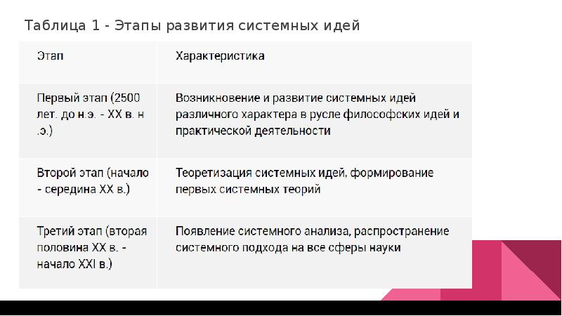 Таблица идей. Основные исторические этапы развития системного анализа. История становления системного анализа. История развития системных идей. Эволюция системных идей.