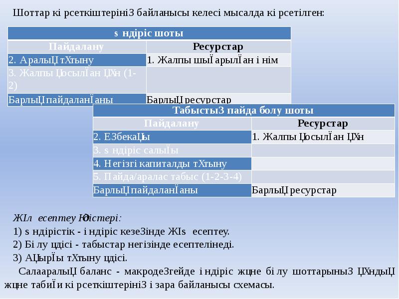 Ұлттық экономика презентация