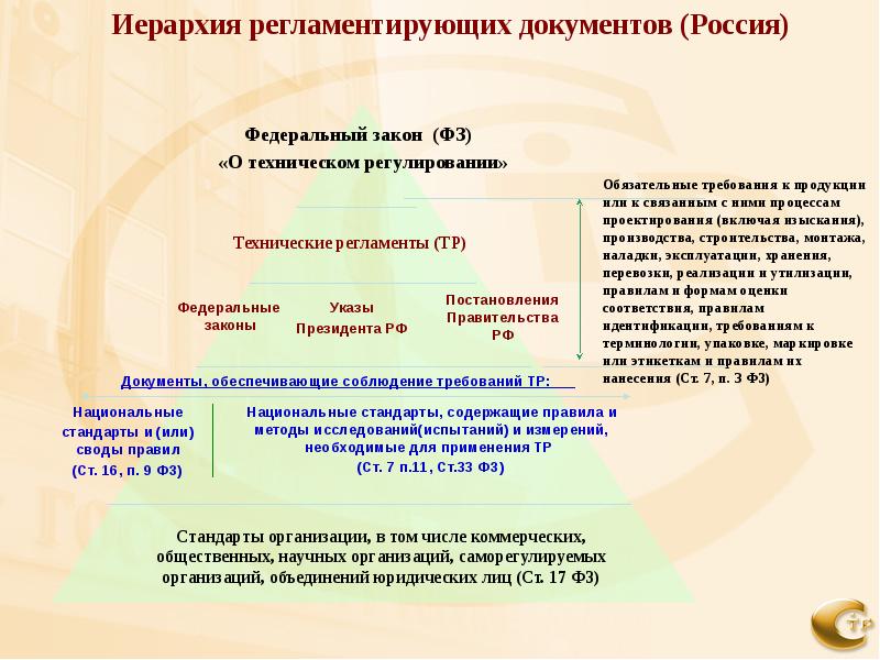 Стандартами закона. Иерархия регламентирующих документов. Иерархия технических регламентов. Иерархия федеральных законов. Иерархия регламентирующих документов в организации.