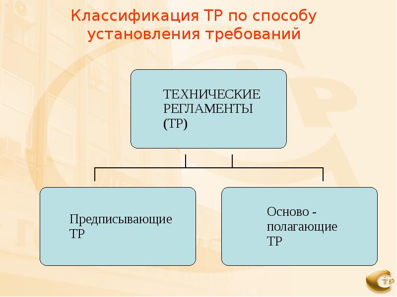 Техническое регулирование презентация