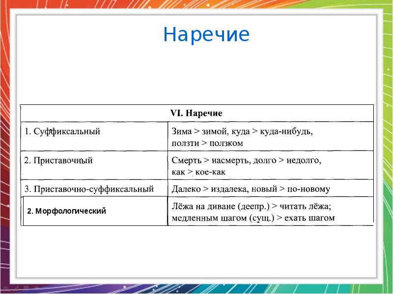 Презентация морфемика и словообразование 10 класс