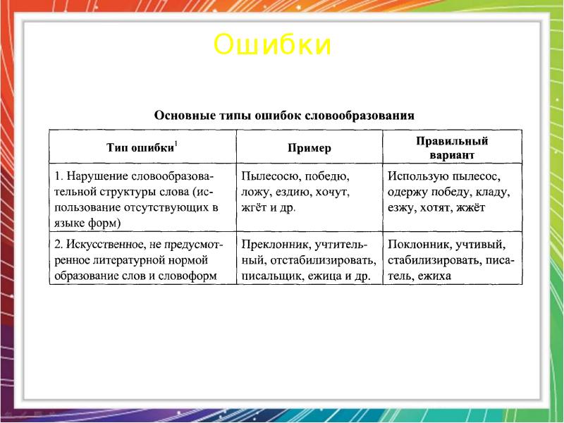 Презентация морфемика и словообразование 10 класс