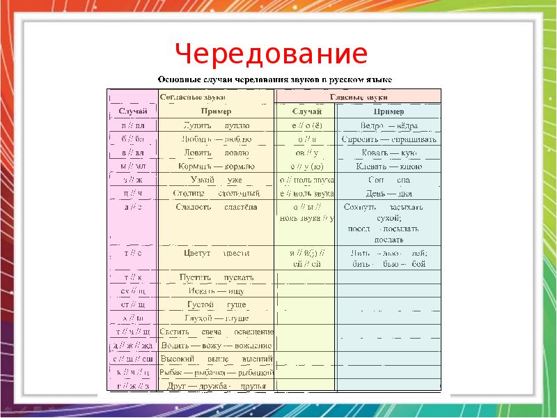 Презентация морфемика и словообразование 10 класс