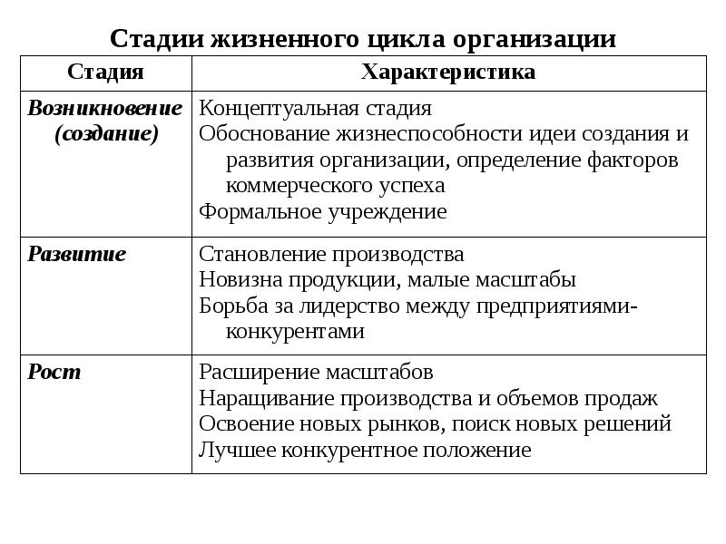 Как определить степень управления. Как определить степень управления