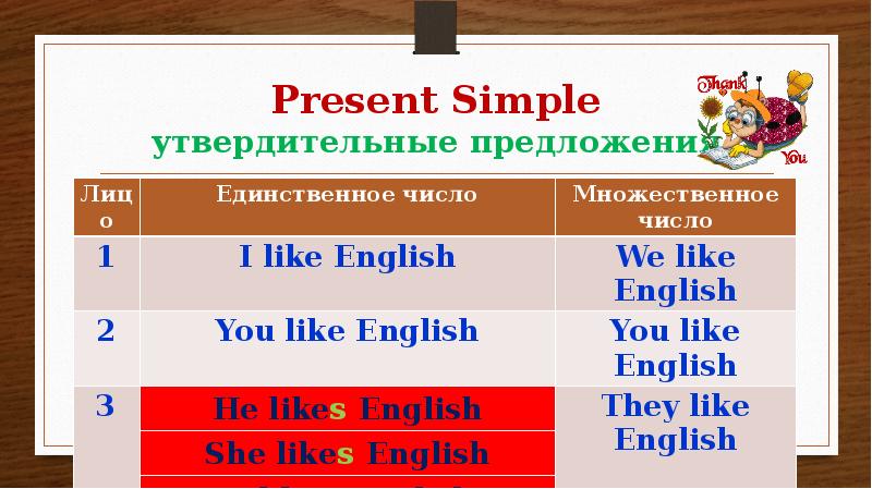 Презент симпл для 3 класса презентация