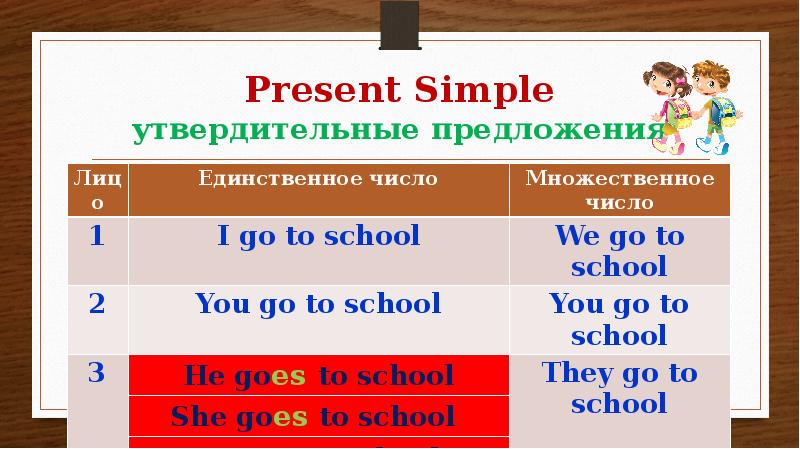 Единственный предложение. Present simple утвердительные предложения. 3 Предложения в present simple. Презент Симпл утвердительные предложения. Present simple 3 лицо.