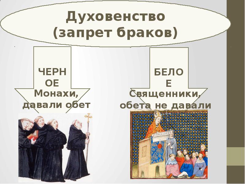 Христианская церковь в средневековье 6 класс презентация