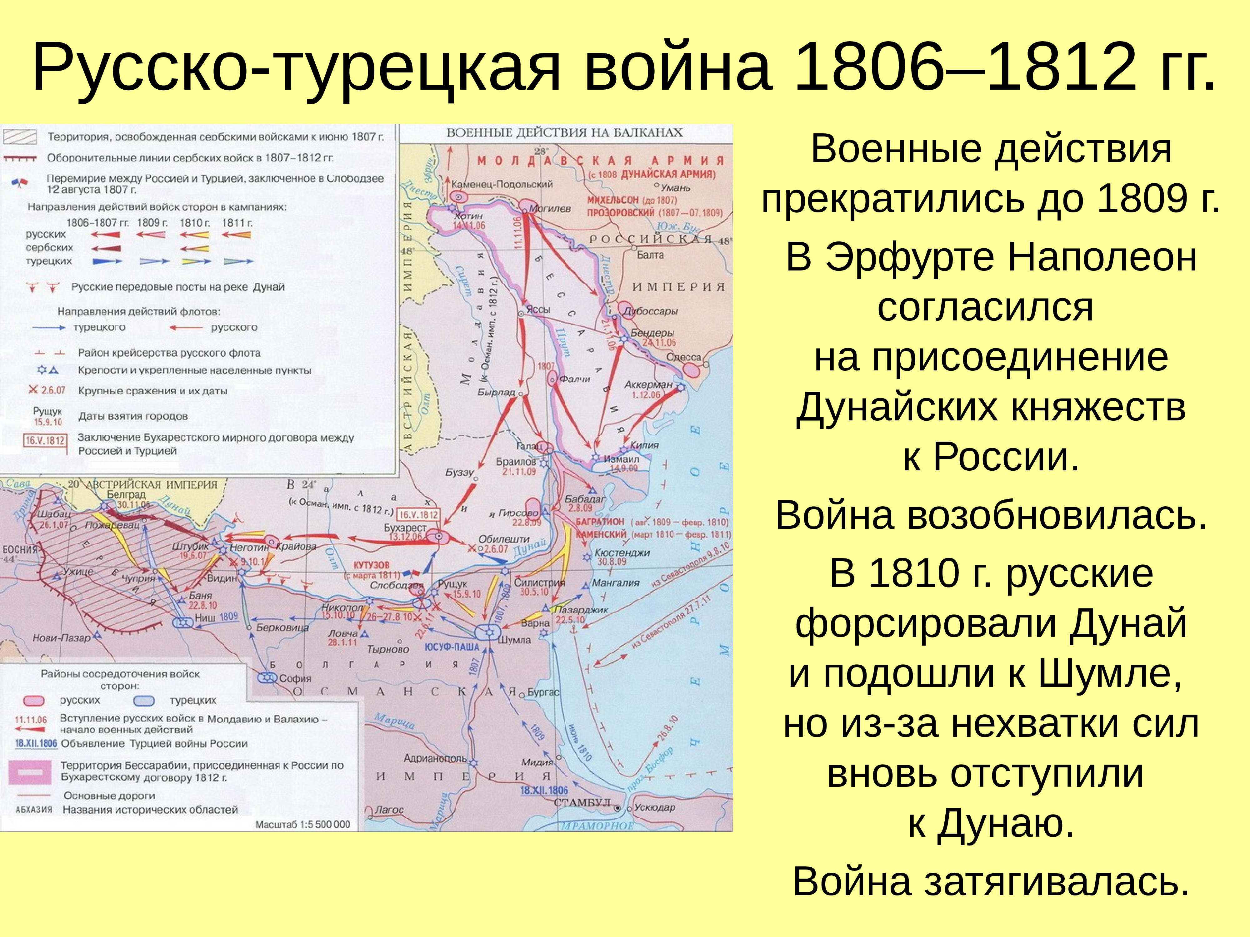 Русско турецкая война 1806 1812 презентация