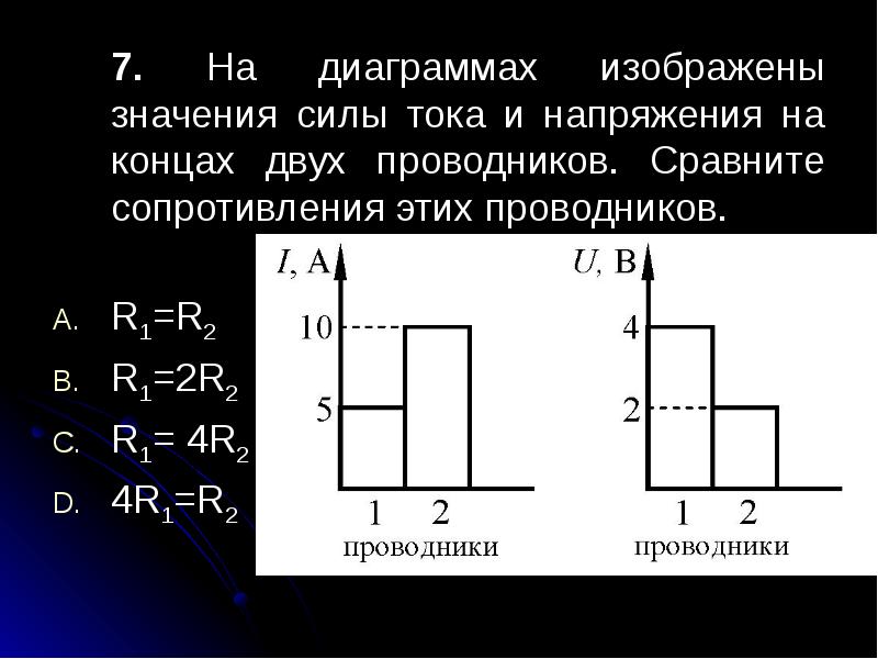 На диаграммах изображены значения длины l и площади поперечного сечения s двух цилиндрических медных