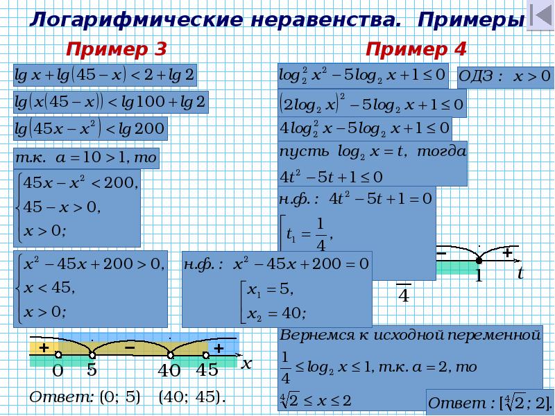 Логарифмическая функция свойства. Логарифмическая функция y log2 x. Логарифмическая функция y=logax, ее свойства, график. Коэффициент b в логарифмической функции. Логарифмический график пример.