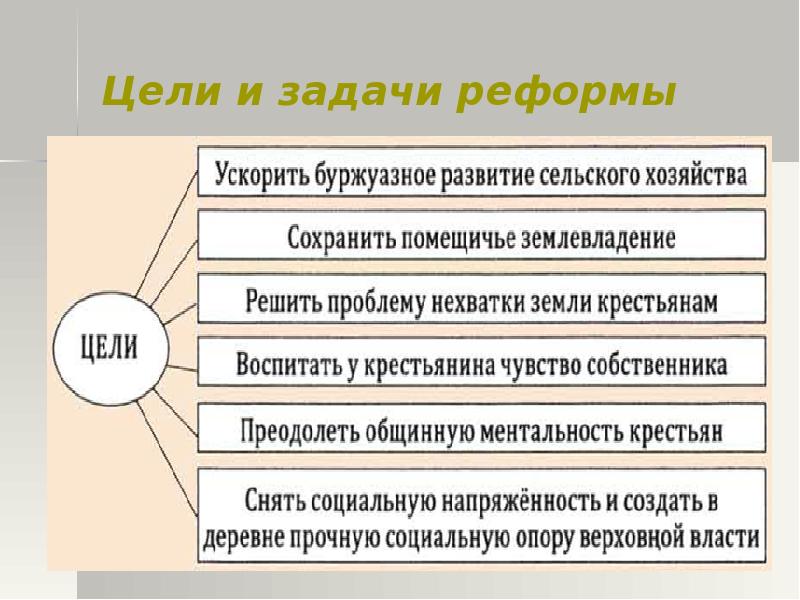 Какая цель реформы. Цели и задачи реформ. Цели и задачи реформ Столыпина. Задачи и цели рефермьа. Столыпинская реформа цели и задачи реформы.