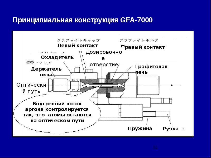 Атомно абсорбционная спектроскопия презентация