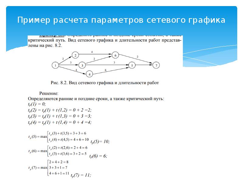 Анализ критического пути