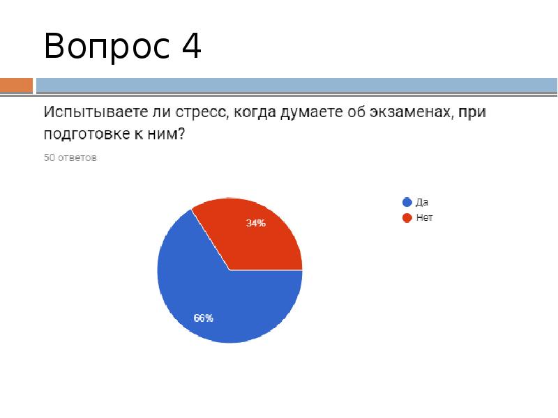 Диаграмма стресса у подростков