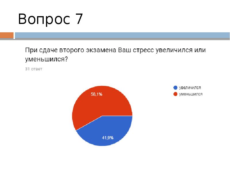 Диаграмма стресса у подростков