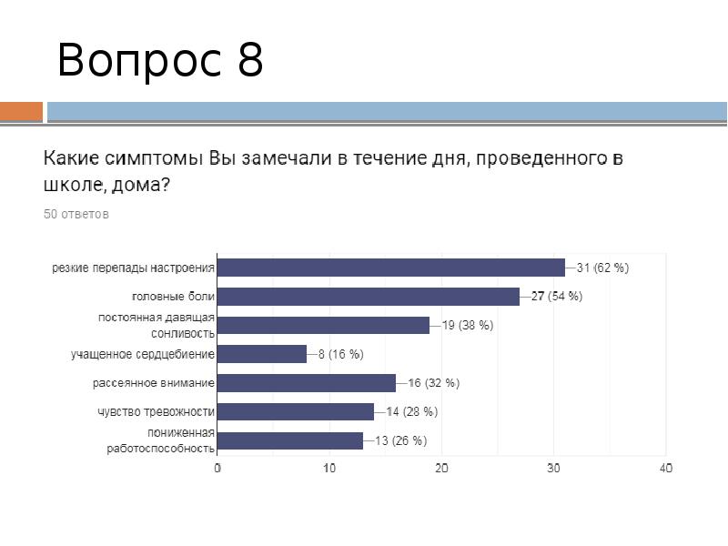 Исследовательский проект стресс