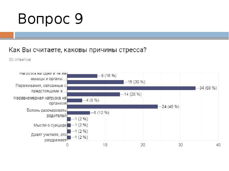 Проект на тему стресс перед экзаменом