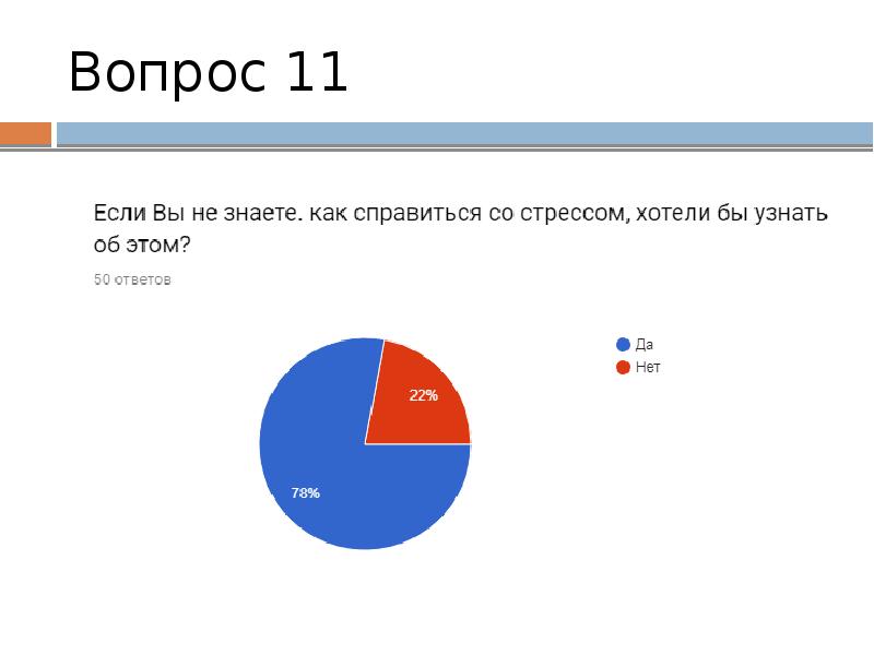 Проект на тему стресс перед экзаменом