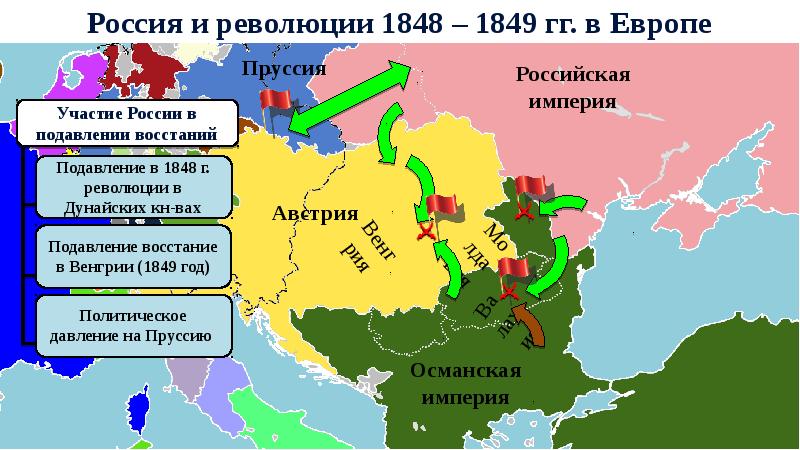 Презентация внешняя политика россии 19 века