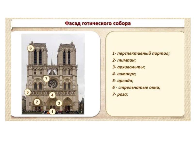 Готический собор как символ мироздания проект 6 класс