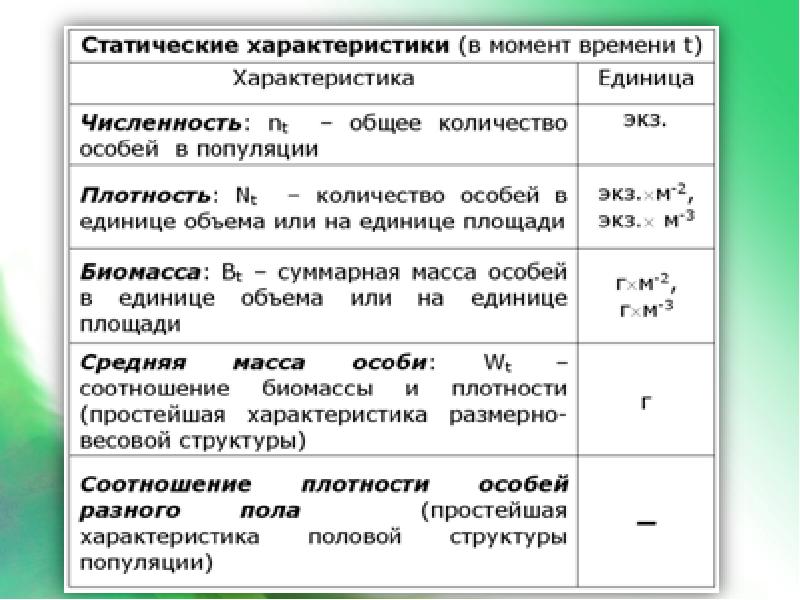 Количество характеристики. Статические свойства популяции. Краткая характеристика популяции. Статические характеристики популяции. Статические характеристики популяции: численность и плотность..