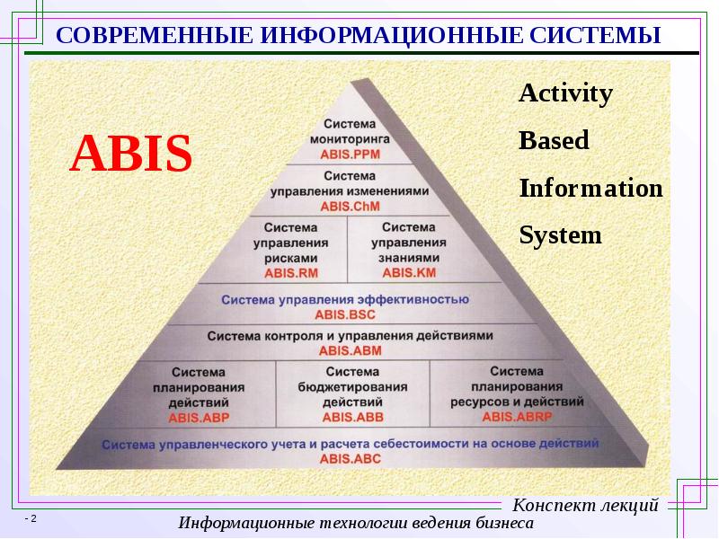 Технологии ведения. Информационные системы текст на английском. Технология ведения бизнеса рассказ конспект.