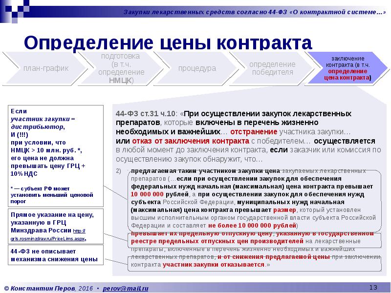 Определить цену контракта. Стоимость договора. Специфика заключения договоров на закупку. Государственные закупки и контракт =. Контракты на закупку лекарственных препаратов.