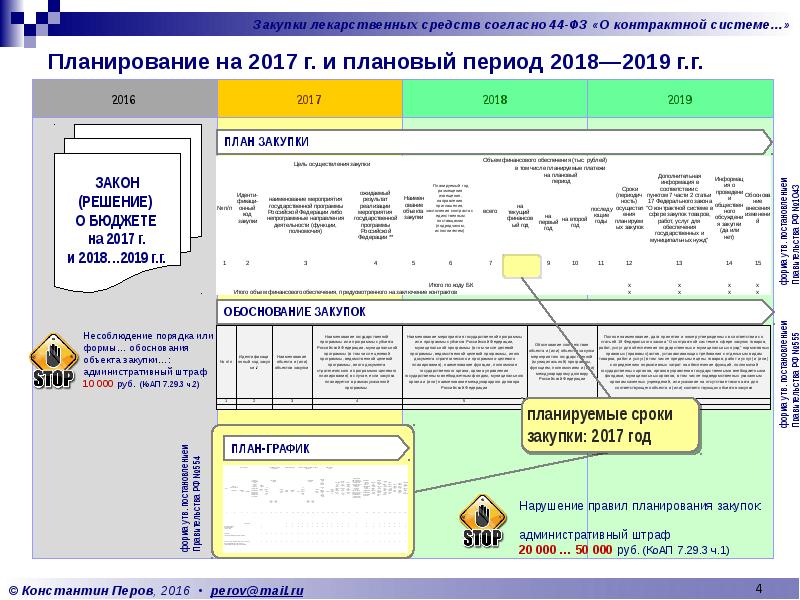 Планирование на 2017 г. и плановый период 2018—2019 г.г.