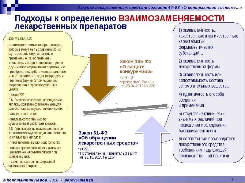 Подходы к определению ВЗАИМОЗАМЕНЯЕМОСТИ лекарственных препаратов