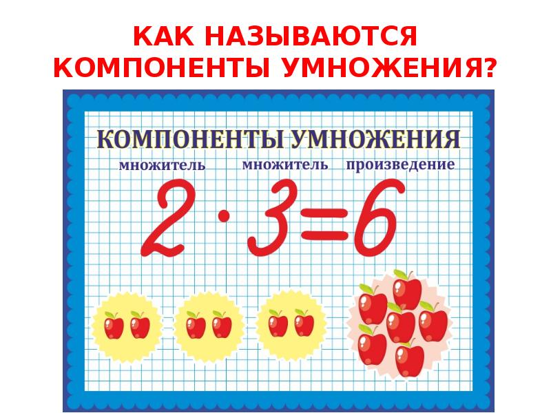 Презентация по математике компоненты умножения. Названия компонентов умножения 2 класс. Компоненты при умножении на 2. Название компонентов при умножении и деление 3 класс. Компоненты умножения наглядность.