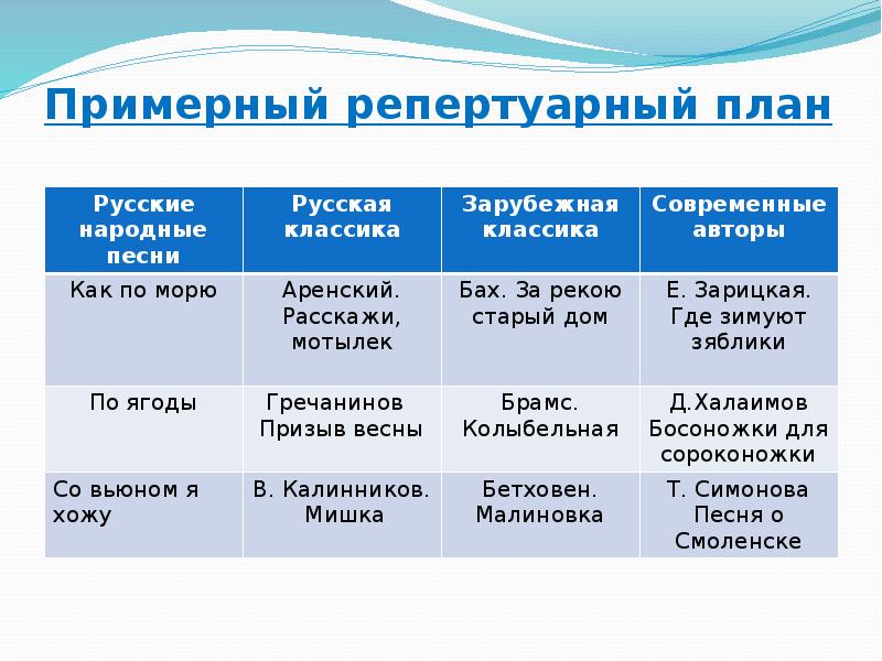 Репертуарный план танцевального кружка в доме культуры для детей