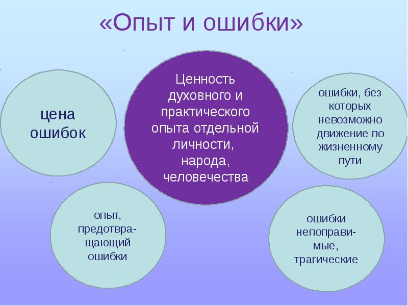 Ошибки тоже. Ошибки это опыт. Ценность ошибок. Ошибки это опыт а опыт помогает избежать ошибок. Ошибка жизненный опыт.