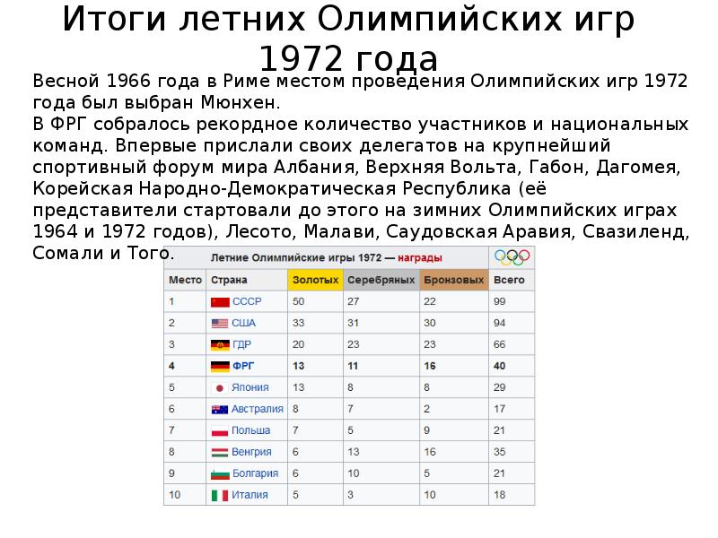 Программа летней олимпиады