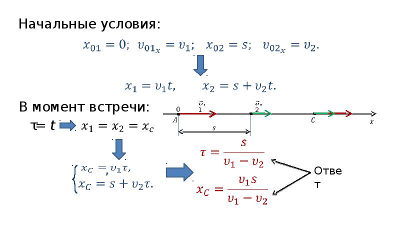 Момент встречи. Роль начальных условий в кинематике. Роль начальных условий в механике. Кинематика онлайн решение. Задача встреча кинематика.