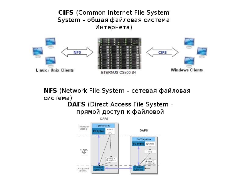 Yadro схд. Модель сетевой файловой системы. Протокол сервер файл. NFS файловая система. Протокол CIFS = SMB.